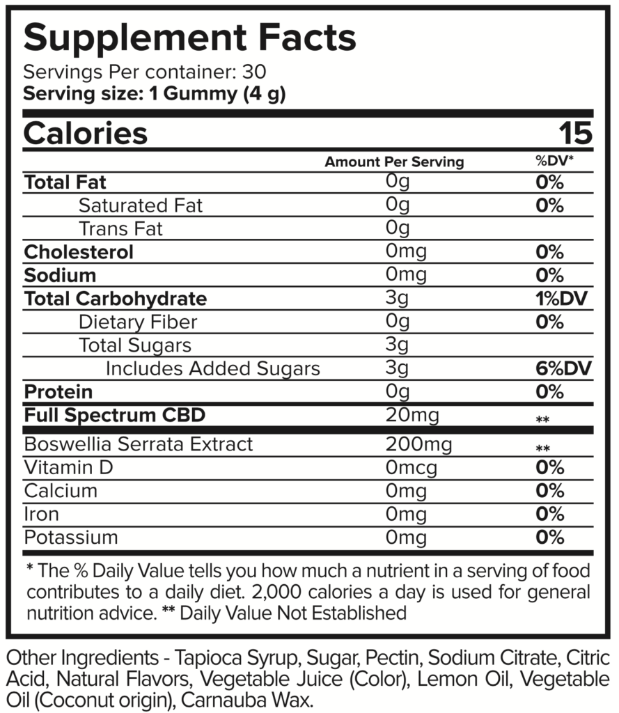 Joint Restore Gummies Label